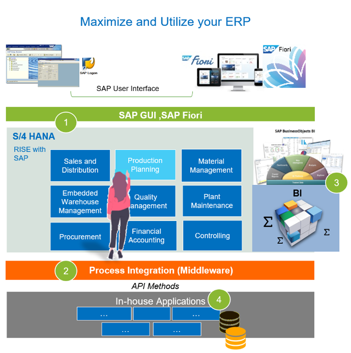 AROUND Enterprise Consulting